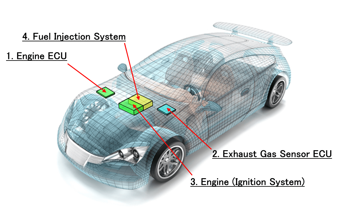 Power Unit ICE Diagram