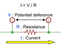 Current-voltage conversion